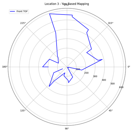 ELLmap